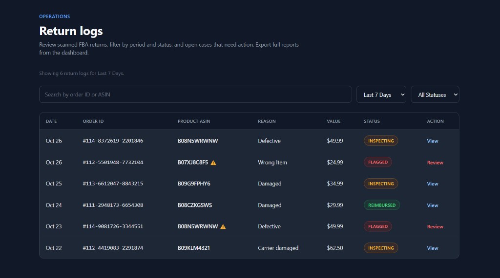 ReturnShield return logs showing search, period and status filters, and six FBA returns with inspecting, flagged, and reimbursed statuses